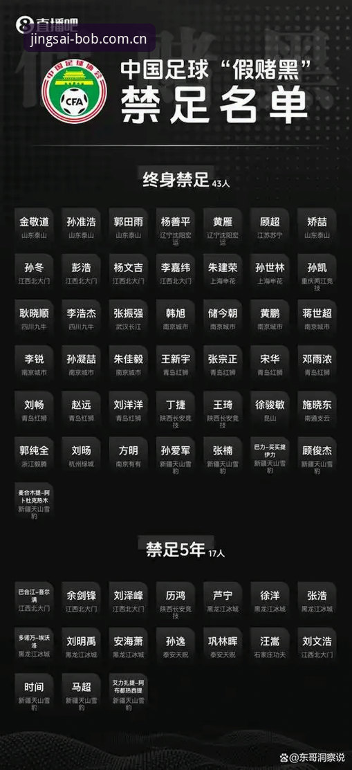 半岛体育足球投注使用技巧 揭秘足协第三批禁足名单:17人终身禁足背后,BOB半岛用户必须知道的看球逻辑